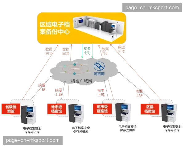基于区块链的版权追踪技术进入试用阶段 探索透明化管理