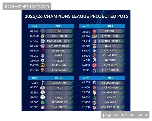 社论：欧冠扩军至36队，小组赛新赛制是进步还是妥协？